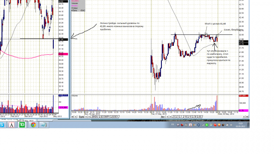 Мои трейды NYSE 01/05/2012