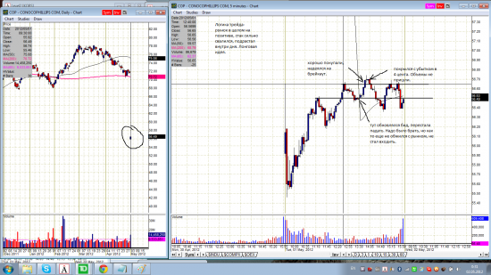 Мои трейды NYSE 01/05/2012