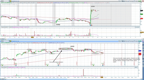 Отбор акций NYSE/NASDAQ 15.11.2012