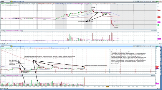 Отбор акций NYSE/NASDAQ 15.11.2012