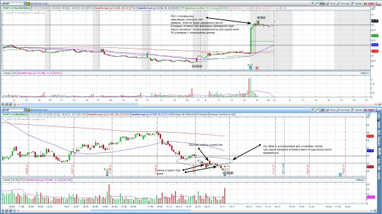 Отбор акций NYSE/NASDAQ 15.11.2012