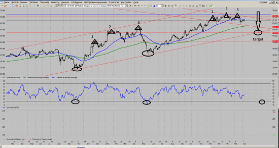 TRNFP short