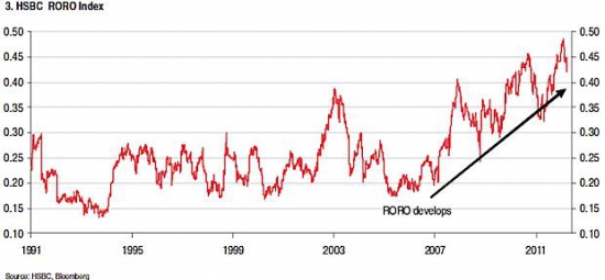 "Новые" индикаторы рынков. Продолжение. Индекс HSBC RORO
