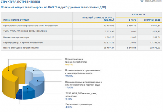 Инвестирование на рынке облигаций. Анализ эмитента ОАО "КВАДРА". Часть 2.