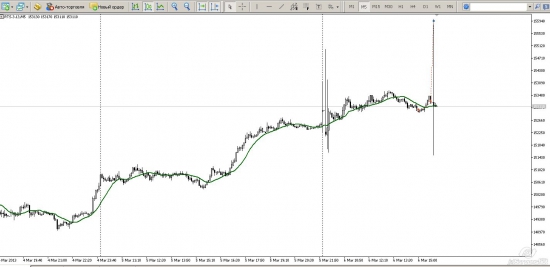 фьючерс  РТС Объясните что это!?  MetaTrader 5