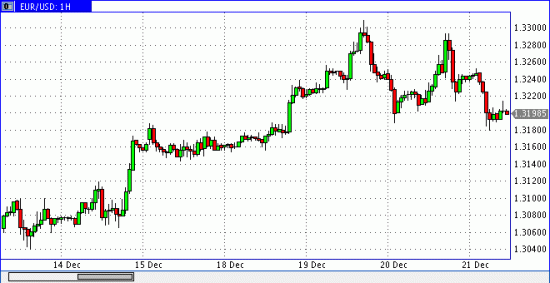 EUR/USD (красиво)