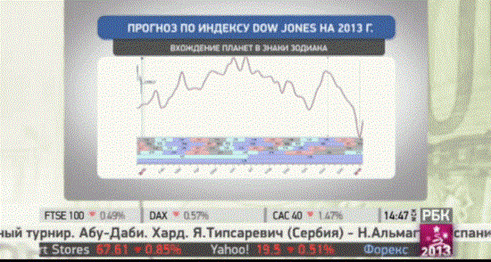 Брэдли и сотоварищи vs. Dow Jons