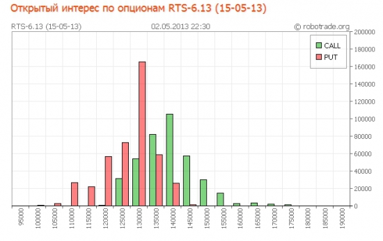 RI (краткосрочно и среднесрочно)