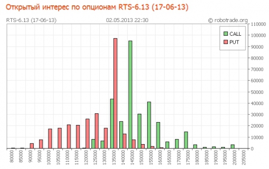 RI (краткосрочно и среднесрочно)