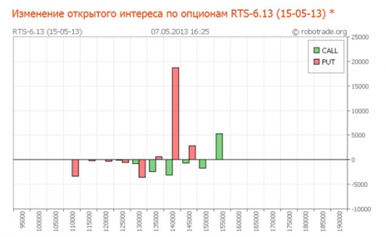 RI (краткосрочно)