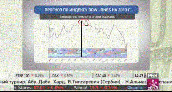 Брэдли и сотоварищи vs. Dow Jons 4