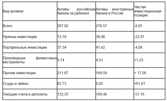 Пугало банковской войны против России