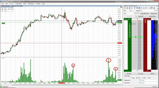 Crude Oil, будем пробивать 105