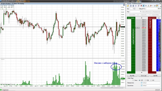 Crude Oil: точно не шортить