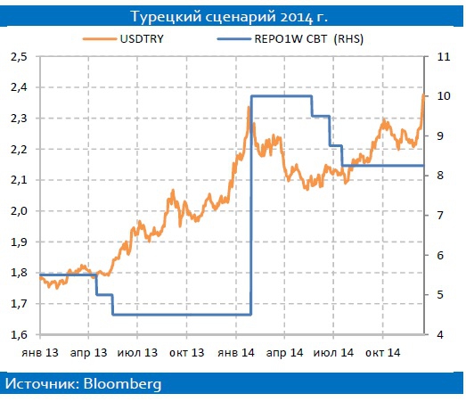 Турецкий опыт 2014