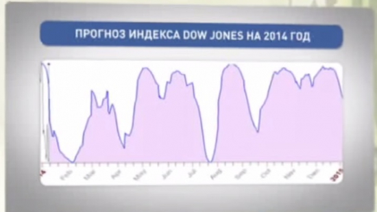 Павел Свиридов: прогноз на 2015 год