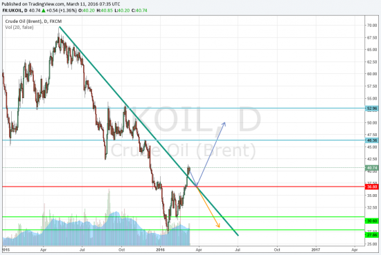 Нефть 4.1