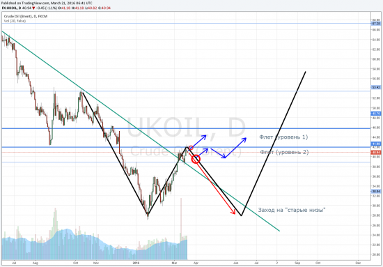 Нефть 4.2