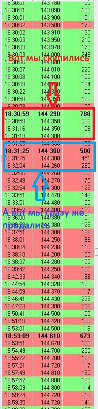 Вопрос к бывалым! Я верно увидел крупного (относительно) продавца ?