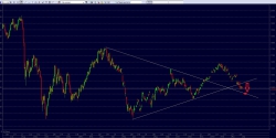 RTS index Мыслим адекватно! ТехАнализ!