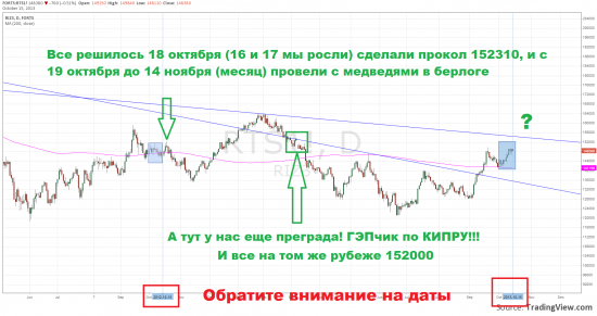 РТС ...Новое-хорошо забытое старое? Или нет?