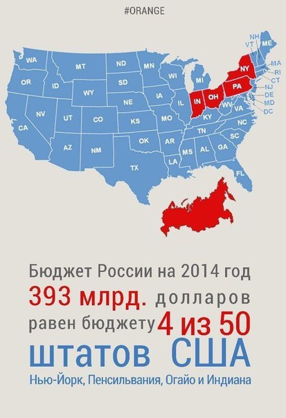 Money USA vs Russia.... No comments)))