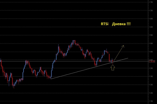 RTS....смотрим закрытие дневки!!!