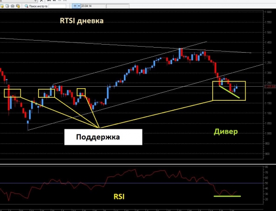 RTSI дивер+поддержка