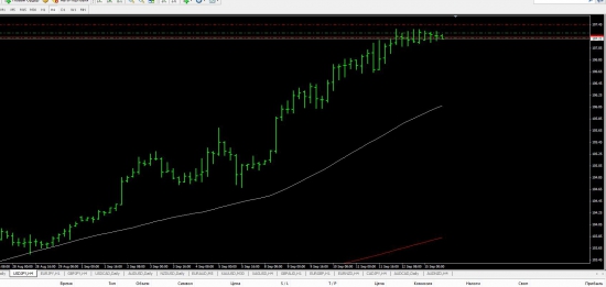 USDJPY все таки шорт?