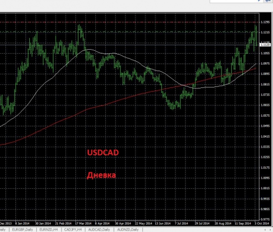 USDCAD шорт