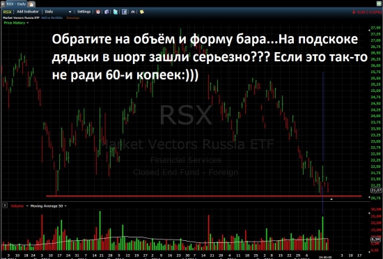 Russia ETF