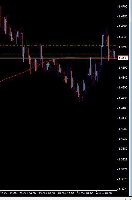 EURAUD шорт