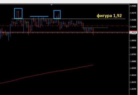 Gbp/Aud____ Шорт