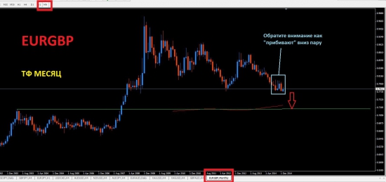 EURGBP  шорт