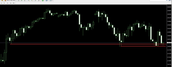 JPY   попробуем? ТФ 4 часа