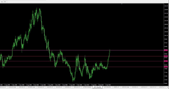 DXY