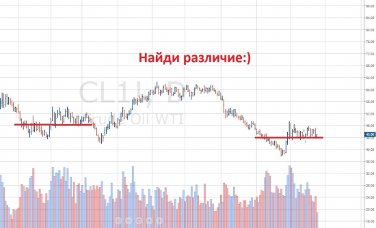 Нефть WTI