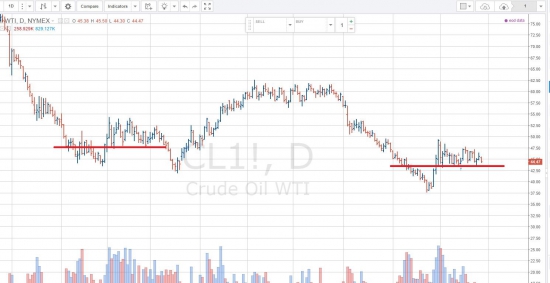 WTI топлива по ходу нет