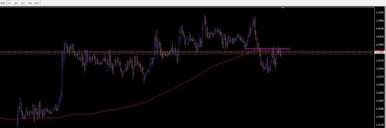 USDCAD можно в шорт???