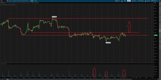 USDCAD можно в шорт???