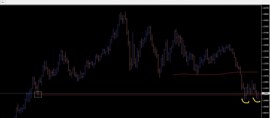 EUR/////По ходу паритета не будет