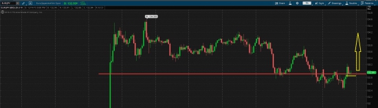 Идея для лонга: GBPUSD & EURJPY