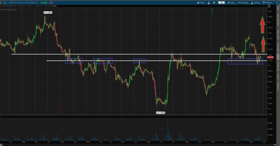 Идея для лонга: GBPUSD & EURJPY