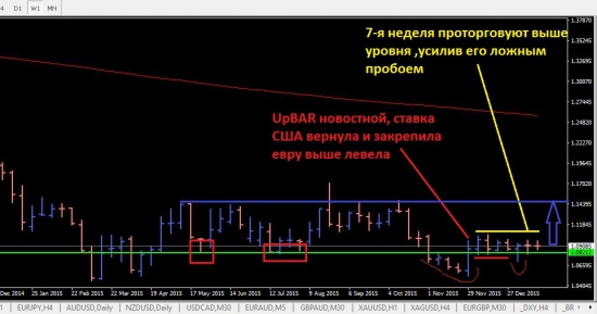 Euro готов отскочить?