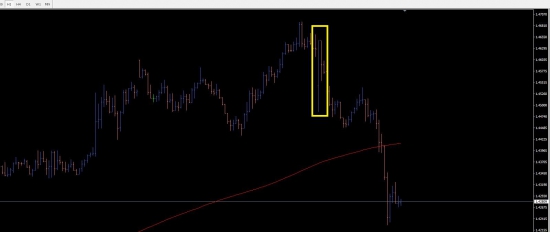 Интересная история FOREX