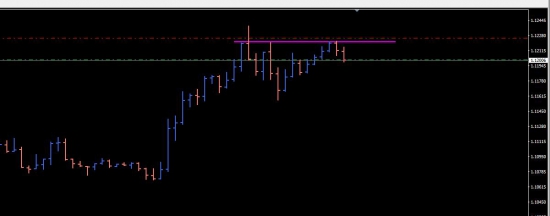 EUR short