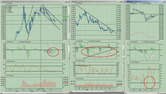 Si-3.15 - смена тренда?!