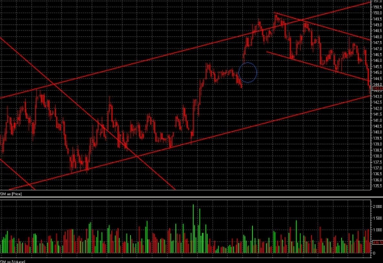 Close short VTBR. Open long GAZP