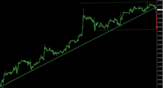 GBP/USD шорт