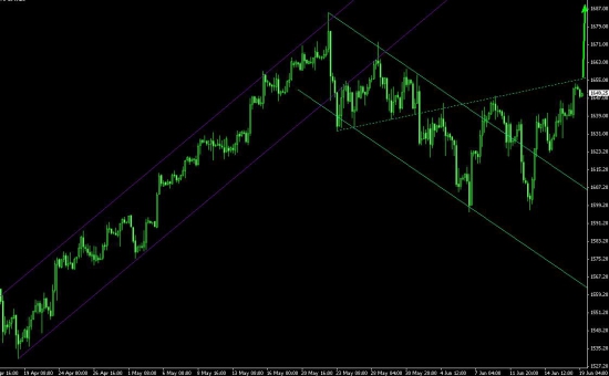 S&P на пороге 2го дна